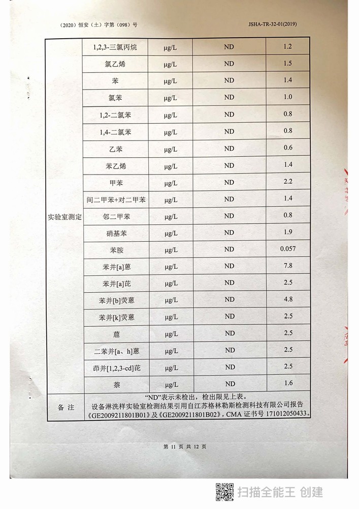 2020年泰利達(dá)新材料土壤與地下水檢測(cè)報(bào)告