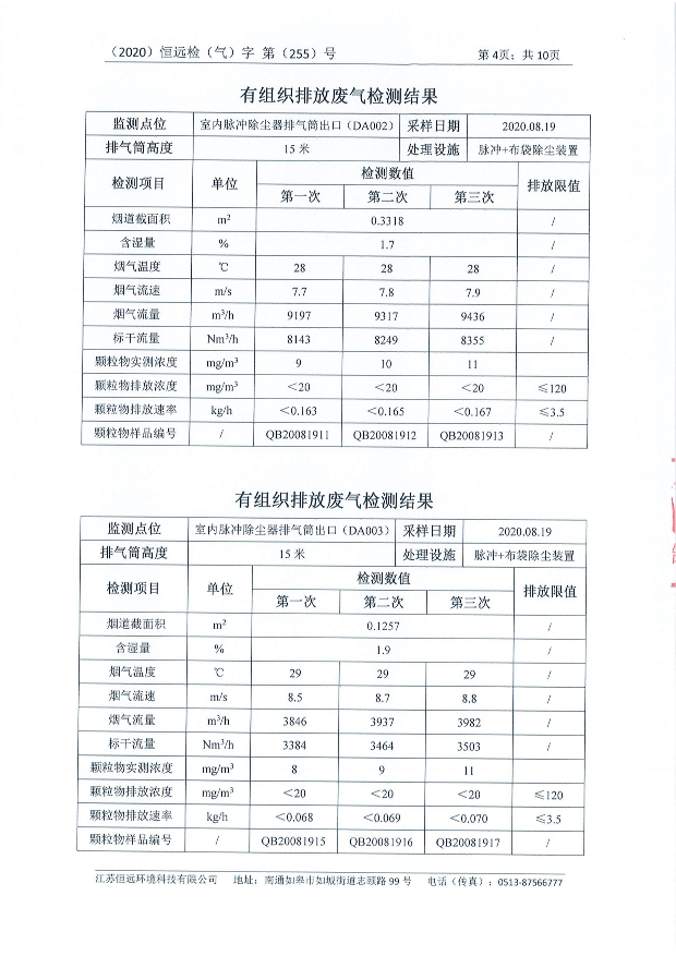 第三季度廢水、廢氣、噪聲監(jiān)測報(bào)告