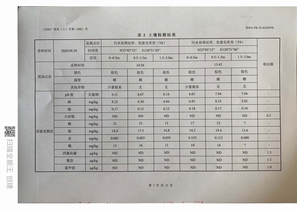 2020年泰利達(dá)新材料土壤與地下水檢測(cè)報(bào)告
