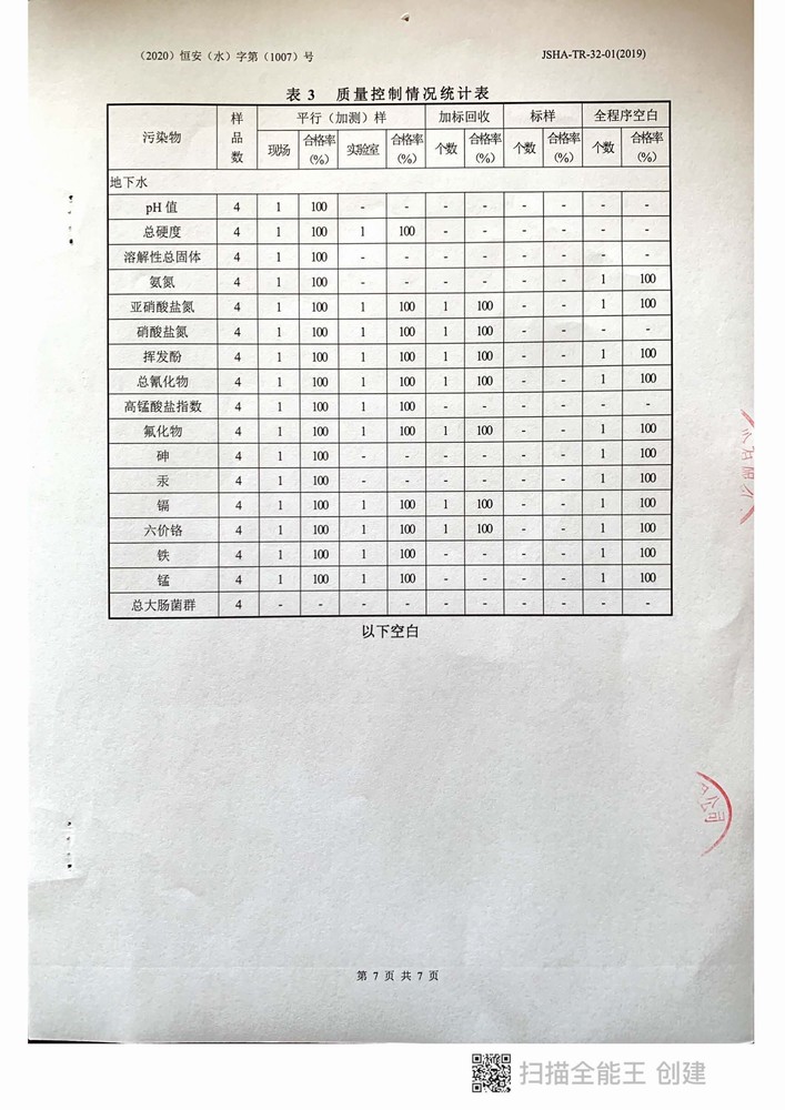 2020年泰利達(dá)新材料土壤與地下水檢測(cè)報(bào)告