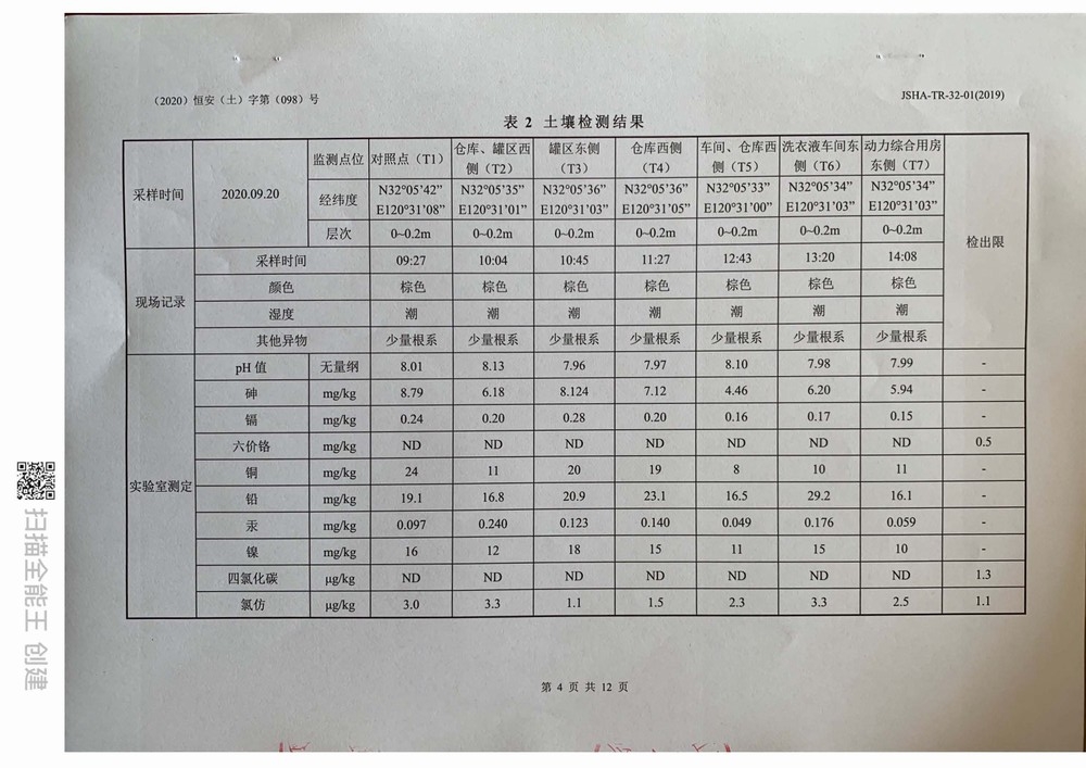 2020年泰利達(dá)新材料土壤與地下水檢測(cè)報(bào)告