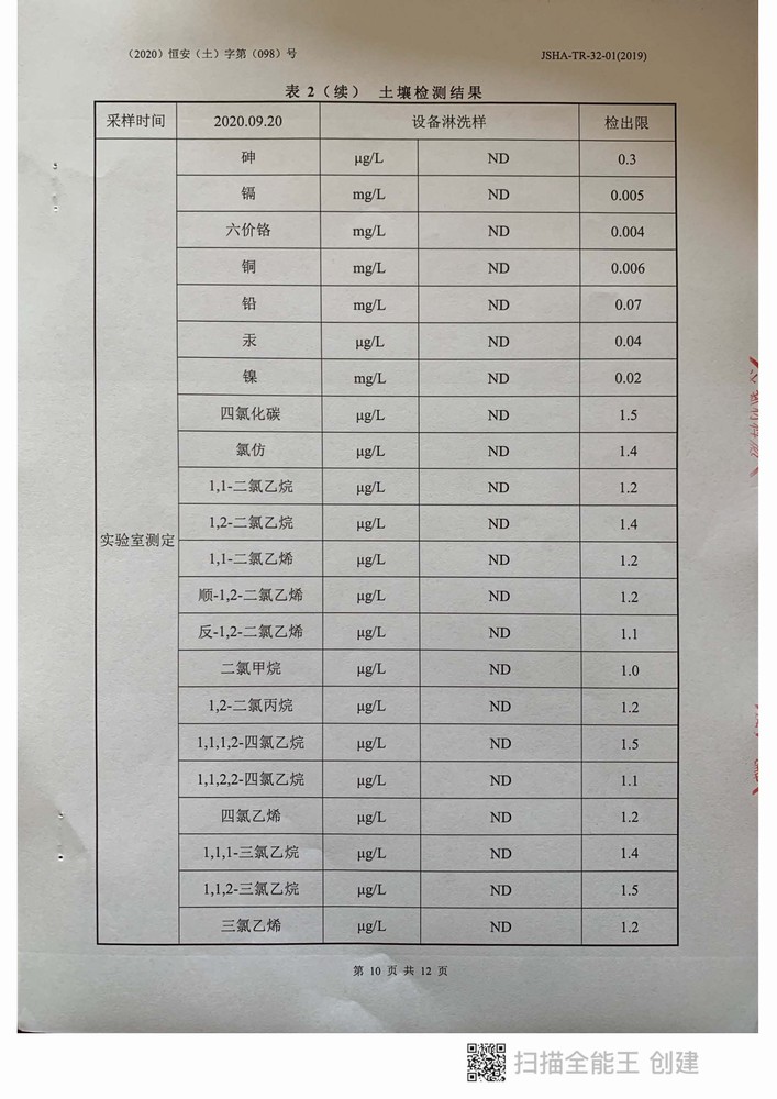 2020年泰利達(dá)新材料土壤與地下水檢測(cè)報(bào)告