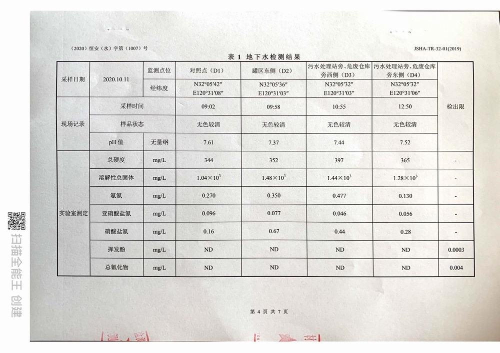 2020年泰利達(dá)新材料土壤與地下水檢測(cè)報(bào)告