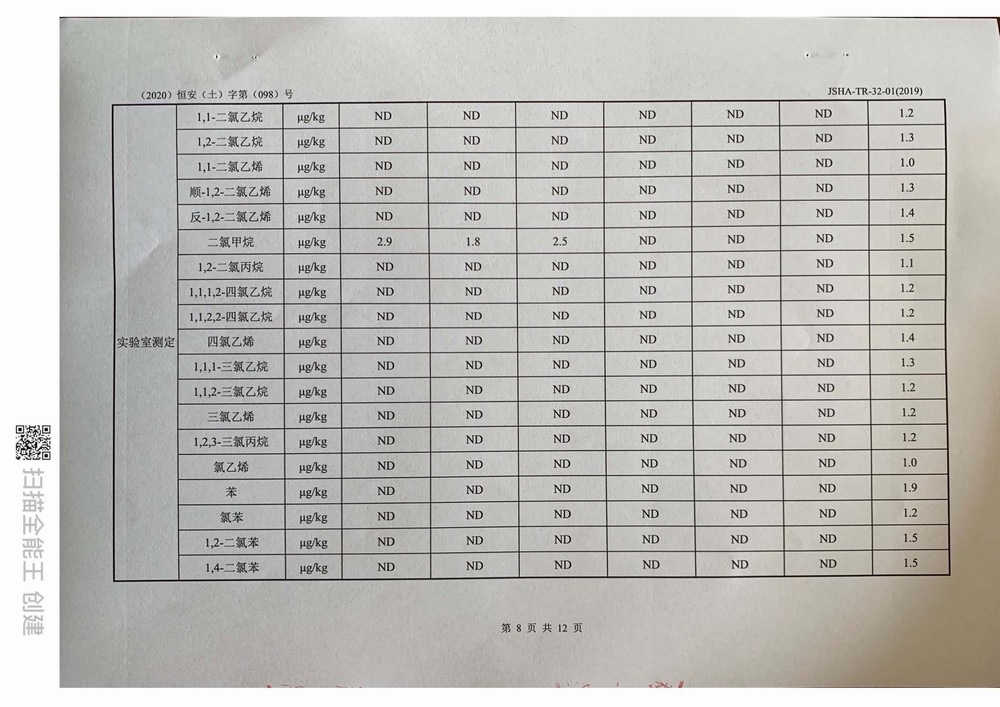 2020年泰利達(dá)新材料土壤與地下水檢測(cè)報(bào)告