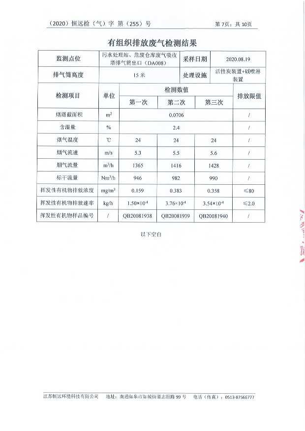 第三季度廢水、廢氣、噪聲監(jiān)測報(bào)告